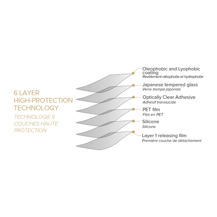 Protection d'&eacute;cran premium en verre tremp&eacute; pour Apple iPhone 13 mini, Transparent