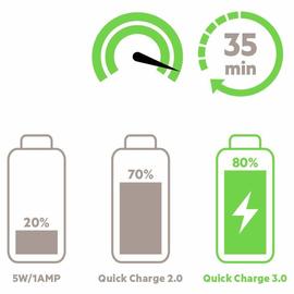 Chargeur secteur BOOST&uarr;UP&trade; Quick Charge&trade; 3.0 de Qualcomm&reg; avec c&acirc;ble USB-C&trade;
