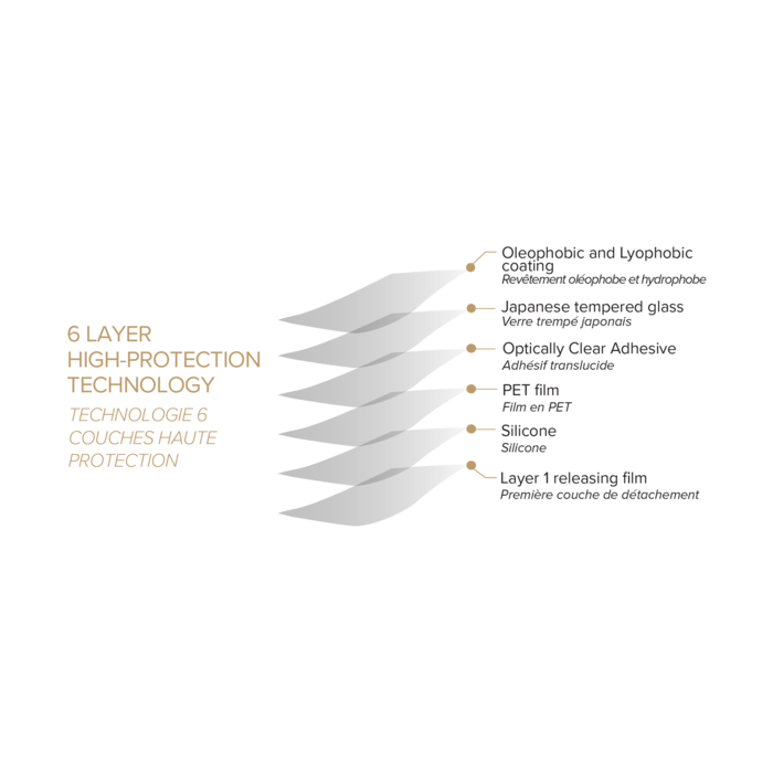 Protecteur d'écran en verre trempé de qualité supérieure pour Apple iPhone 15 Pro, transparent