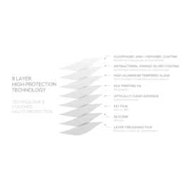 Protection d&rsquo;&eacute;cran antibact&eacute;rienne en verre tremp&eacute; ultra-r&eacute;sistant (100% de surface couverte) pour Apple iPhone 13/ 13Pro/ 14, Noir