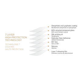 Protection d'&eacute;cran Priv&eacute;e en verre tremp&eacute; (60% verre tremp&eacute; recycl&eacute;) pour Apple iPhone 15 Pro, Noir