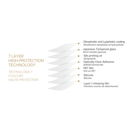 Protection d'écran en verre trempé (100% de surface couverte) pour Apple iPhone 15 Pro, Noir