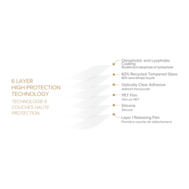 Protecteur d'&eacute;cran en verre tremp&eacute; de qualit&eacute; sup&eacute;rieure (60% verre tremp&eacute; recycl&eacute;) pour Samsung Galaxy Z Flip6, Transparent