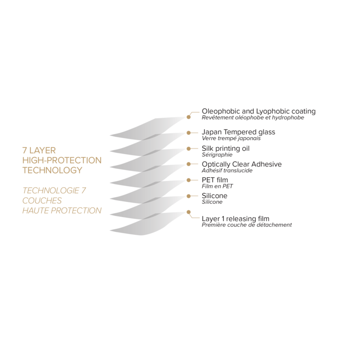 Protection d'&eacute;cran Priv&eacute;e en verre tremp&eacute; (100% de surface couverte) pour Apple iPhone 13 Pro Max, Noir