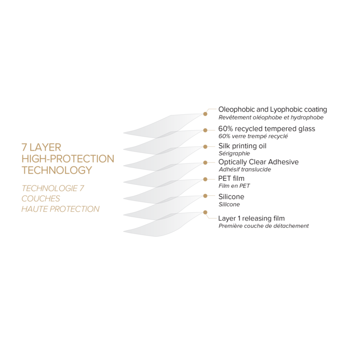 Protection d'&eacute;cran Priv&eacute;e en verre tremp&eacute; (60% verre tremp&eacute; recycl&eacute;) pour Apple iPhone 15 Pro, Noir