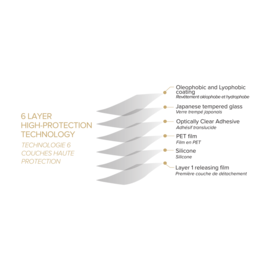 Protecteur d'écran en verre trempé de qualité supérieure pour Apple iPhone 15 Pro Max, transparent