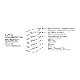 Protecteur d'&eacute;cran en verre tremp&eacute; de qualit&eacute; sup&eacute;rieure (60% verre tremp&eacute; recycl&eacute;) pour Apple iPhone 15, Transparent