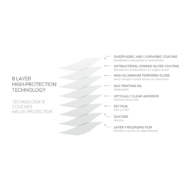Protection d&rsquo;&eacute;cran antibact&eacute;rienne en verre tremp&eacute; ultra-r&eacute;sistant &agrave; bords incurv&eacute;s pour Apple iPhone 15, Noir