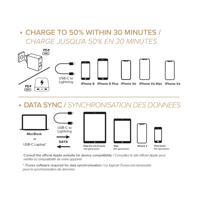 C&acirc;ble USB-C vers Lightning certifi&eacute; MFi Apple m&eacute;tallis&eacute; tress&eacute; Charge/sync (1M), Violet Lilas