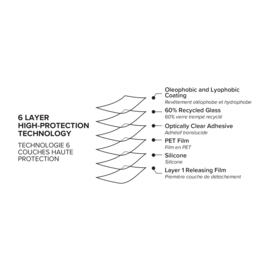 Protecteur d'écran en verre trempé de qualité supérieure (60% verre trempé recyclé) pour Apple iPhone 16 Pro, Transparent