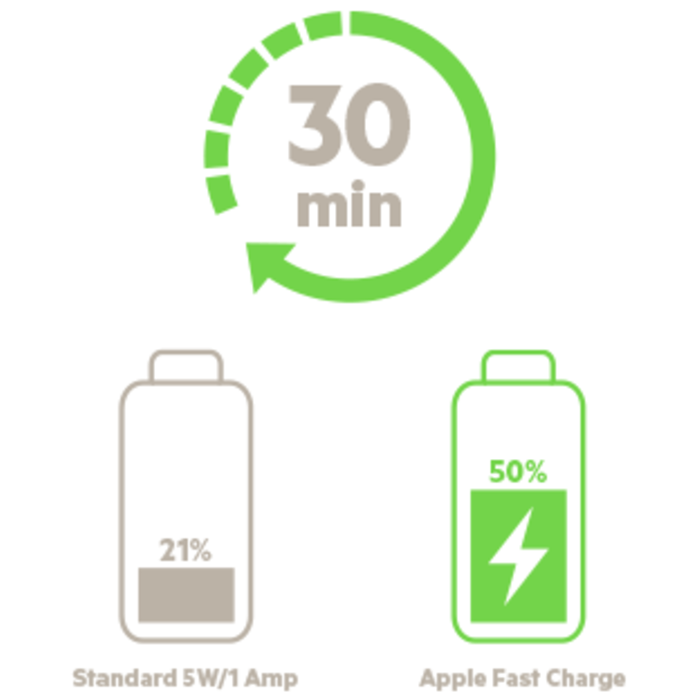 Chargeur Secteur USB-C 27W PowerDelivery + 1 port USB-A en 12W