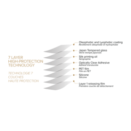 Protection d'écran Privée en verre trempé (100% de surface couverte) pour Apple iPhone 15 Pro Max, Noir